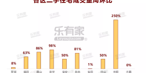 深圳豪宅线调整满1周多 这类房子成交量上涨150%!