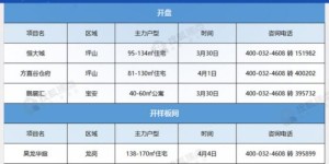 本周新盘|坪山连开两个住宅盘 宝安＂2字盘＂开盘再打9折
