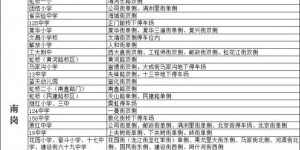 今日开学！  冰城公安贴心提示：这些地方可停车