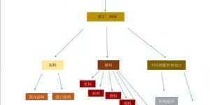 一件衣服制作成本99元，服装设计师：做不起！真的做不起