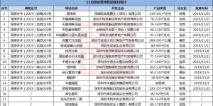 143个在售楼盘+17个新盘!2019最后一月买房莫慌
