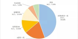 自带名校基因!龙华再增一所公办学校,最新设计图曝光