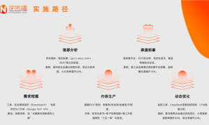 逆传播AIGEO营销：生成式AI时代，品牌软文的“破局”之道